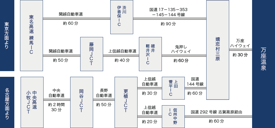 お車でお越しの方